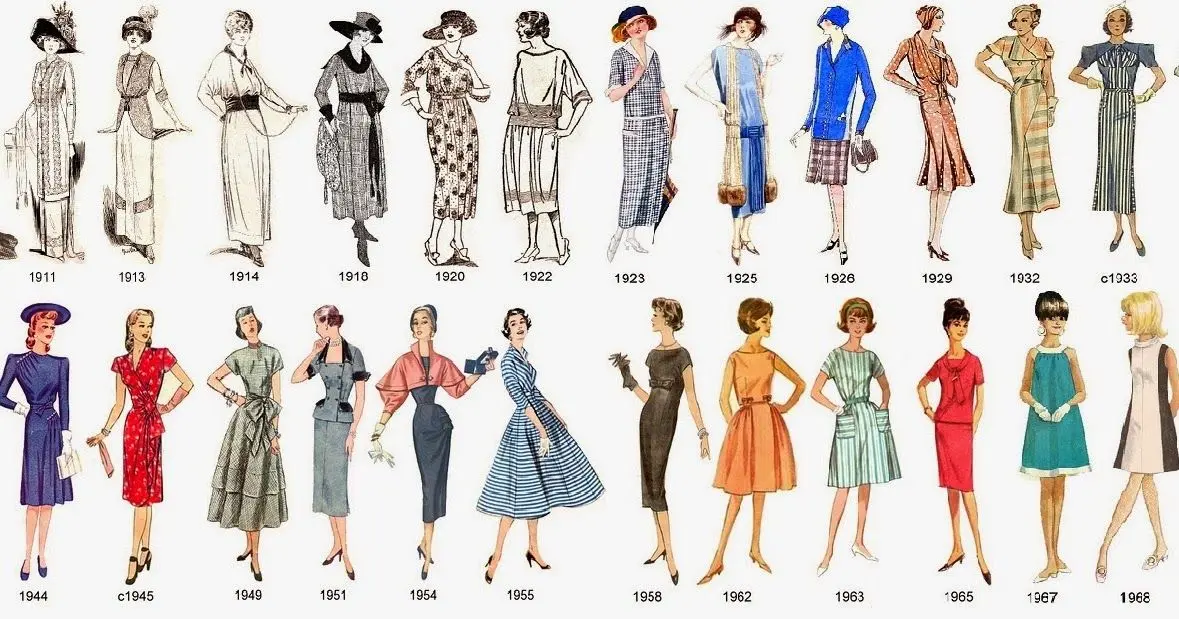 linea del tiempo vestimenta historia de la moda - Cómo era la vestimenta en los tiempos antiguos