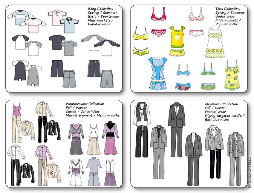 como presentar una coleccion de moda - Cómo hacer una presentación de ropa