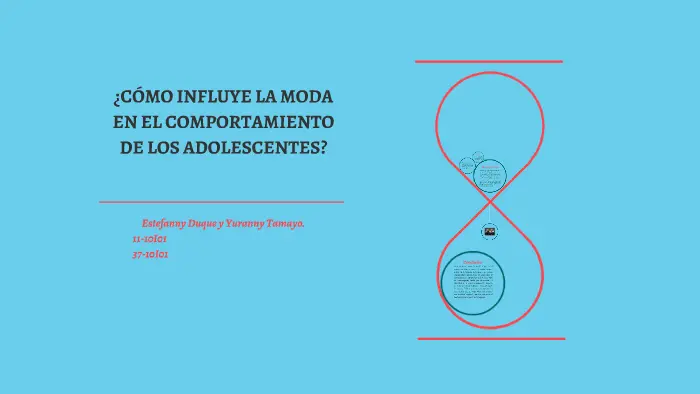 como influye la moda en el comportamiento de los adolescentes - Cómo influye la moda en la personalidad de una persona