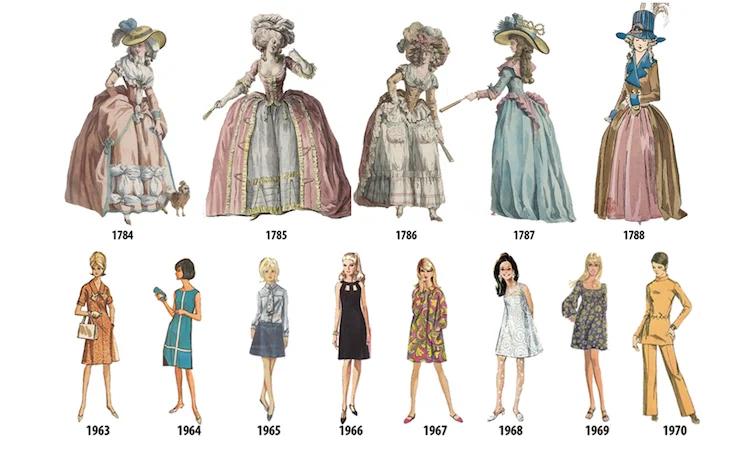 historia de la ilustracion de moda - Cómo se vestian en la ilustración