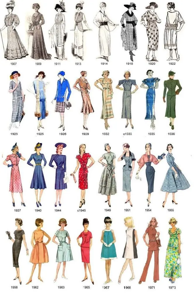 cuando nace la moda - Dónde nacen las tendencias de la moda