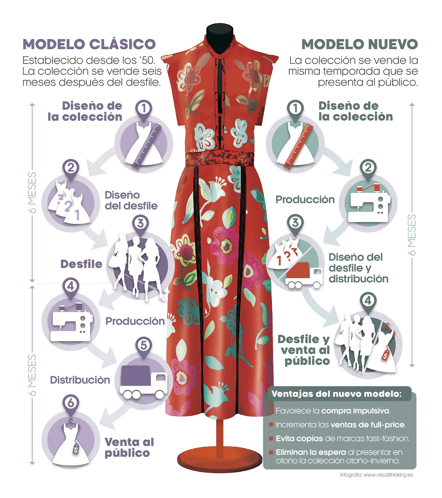 diseño y produccion de moda - Qué es diseño y producción de moda