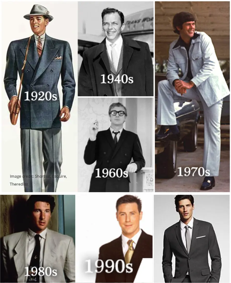 evolucion de la moda masculina - Qué es la moda en los hombres