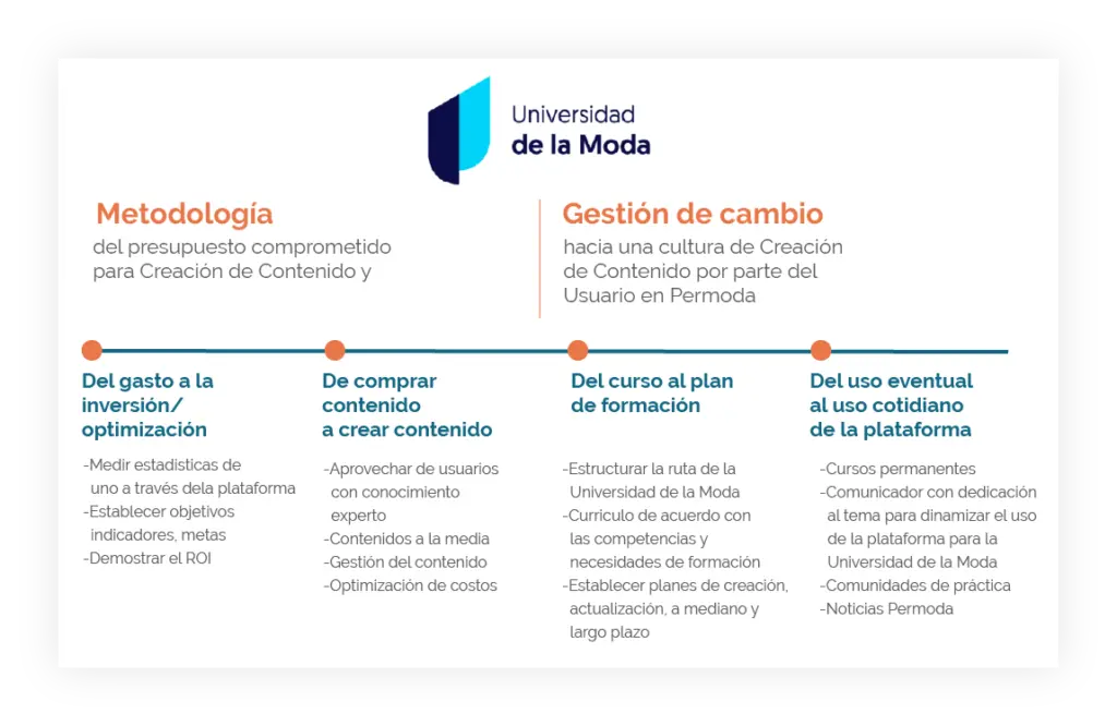 universidad de la moda - Qué es la universidad de la moda