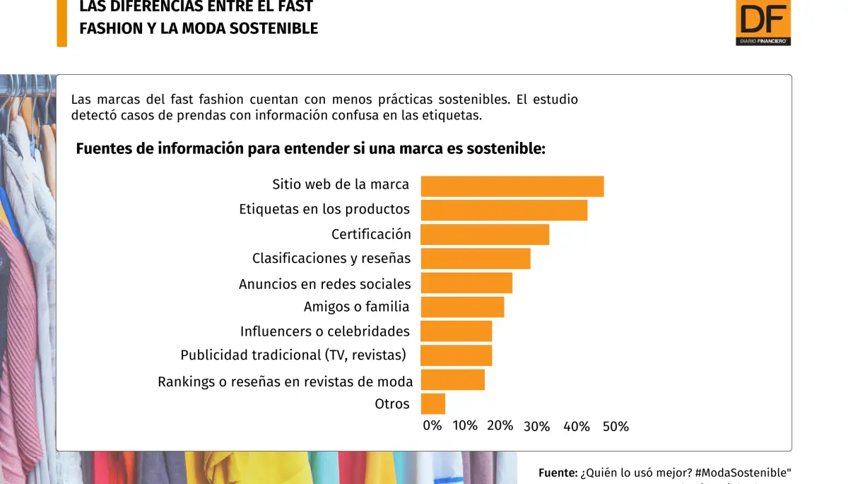 estudios sobre moda sostenible - Qué es moda sostenible según autores