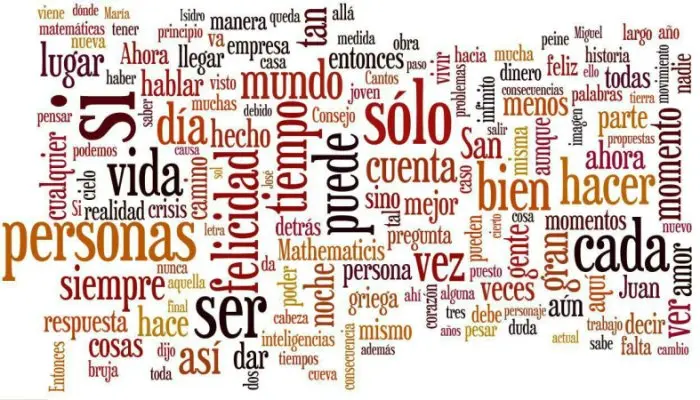 palabras de moda - Qué son las palabras modernas