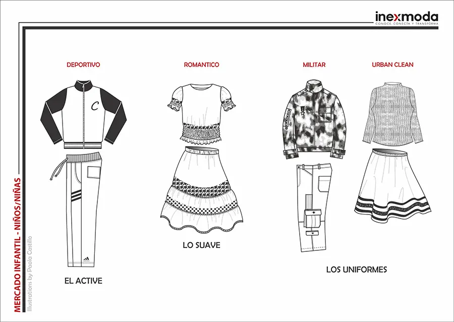 dibujo tecnico de moda - Qué tipo de dibujo técnico existen